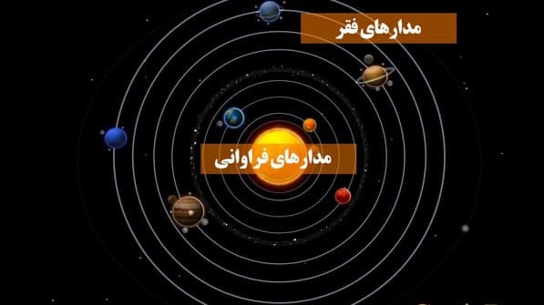 عبارت تاکیدی و تلقین صوتی مخصوص افزایش رشد مدار مالی همراه با صبر طبق قانون تکامل مالی
